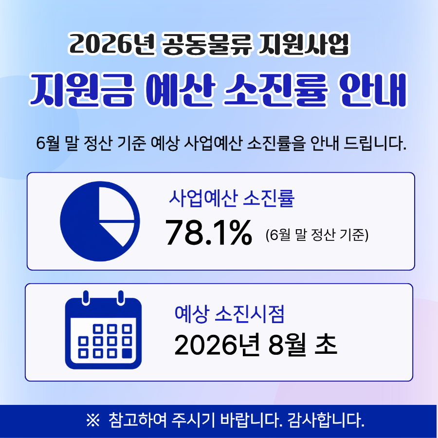 지원금 예산 소진률 안내 배너