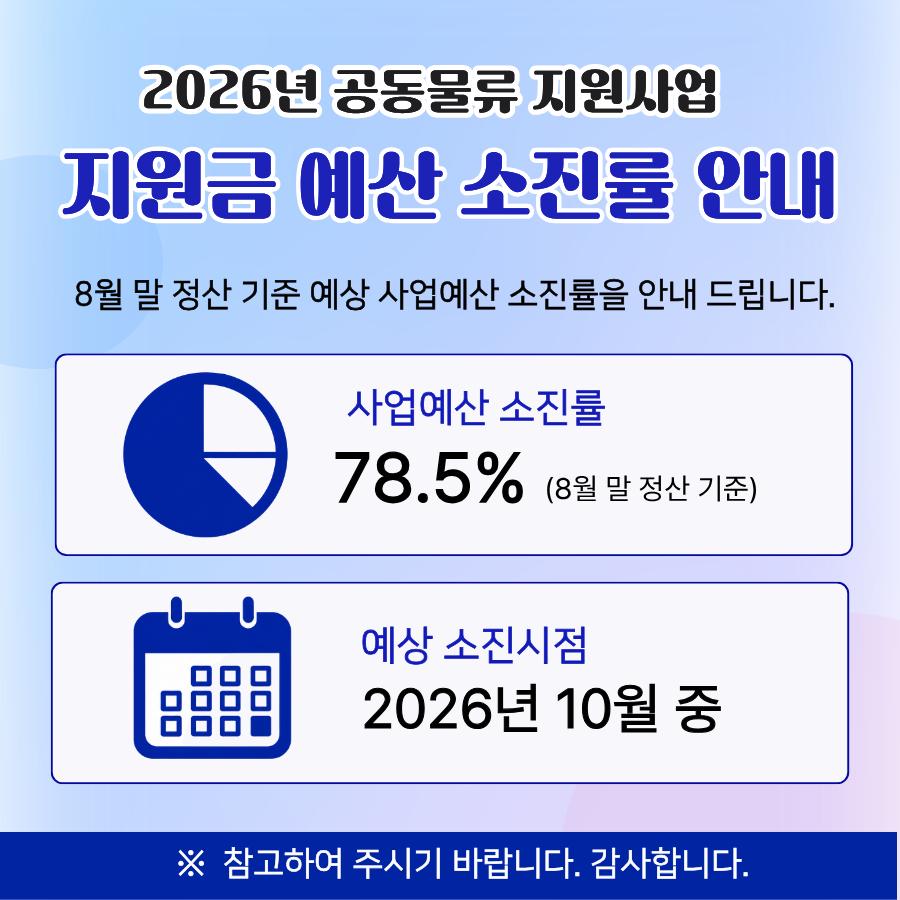 지원금 예산 소진률 안내 배너