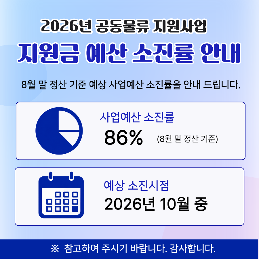 지원금 예산 소진률 안내 배너